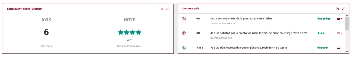 Optimisez et renforcez vos services helpdesk en visualisant rapidement le taux de satisfaction client globale