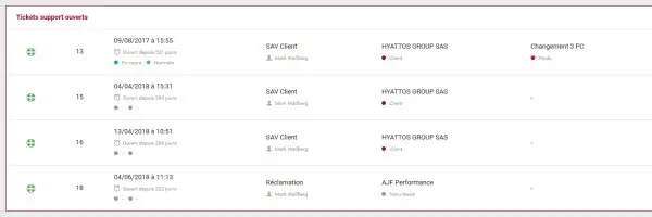 En tant qu'utilisateur, visualisez rapidement l'ensemble de vos tickets supports ouverts et améliorer la qualité de vos services